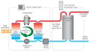 Heat Pump Diagram