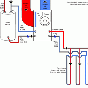 Geothermal Cooling Cycle Diagram