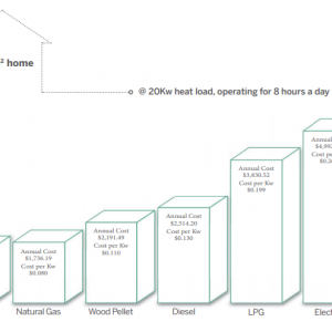 Heat sources running costs